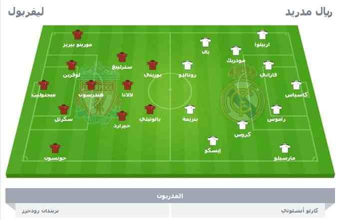 تشكيلة مباراة ريال مدريد وليفربول اليوم